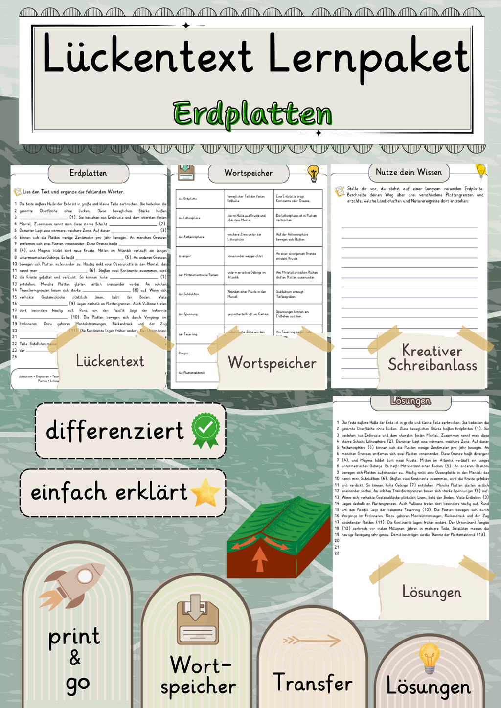 Erdplatten Lückentext mit Wortspeicher und Transferaufgabe + Lösungen einfach erklärt